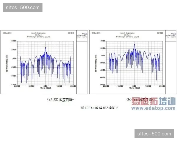 大规模天线阵列优化 交互系统在场馆密集区表现更稳