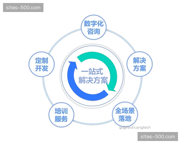 执行人员素质要求转型 数字化协作能力成为必选项